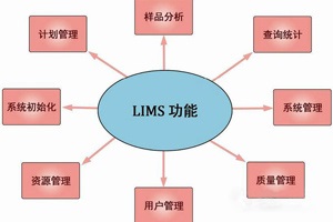 什么是實(shí)驗(yàn)室信息管理系統(tǒng)(LIMS)及其用途是什么？