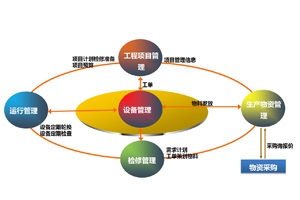 實(shí)驗(yàn)設(shè)備維護(hù)管理