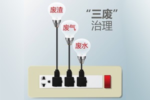 必須牢記的實(shí)驗(yàn)室“三廢”處理方法，不可不知