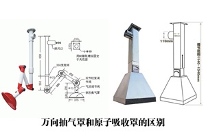 實(shí)驗(yàn)室家具萬向抽氣罩和原子吸收罩有什么區(qū)別?