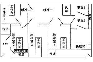 正?，F(xiàn)代與您一起淺談微生物實(shí)驗(yàn)室設(shè)計(jì)