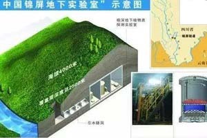 了不起的中國制造’———錦屏極深地下暗物質(zhì)實驗室。
